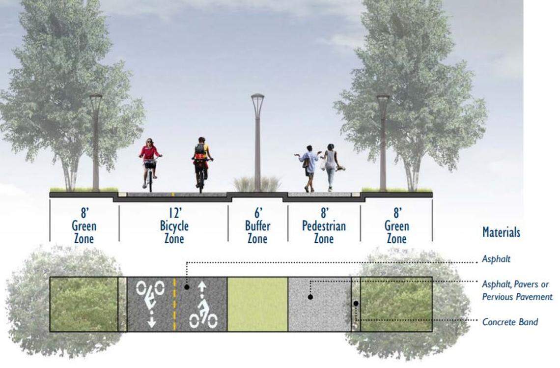 The draft master plan of the Durham Belt Line calls for a trail design that separates bicyclists and pedestrians.