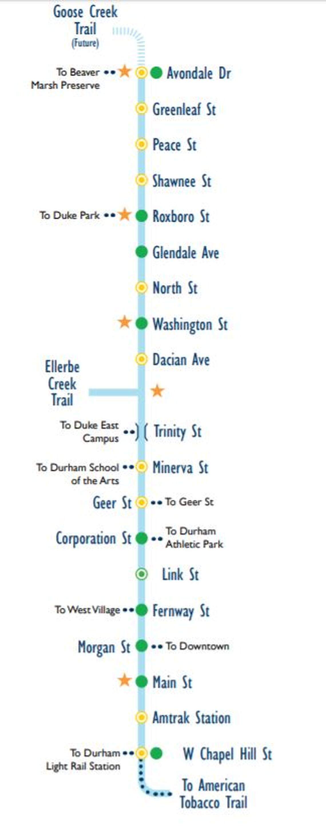 Stops on the draft master plan of the Durham Belt Line.
