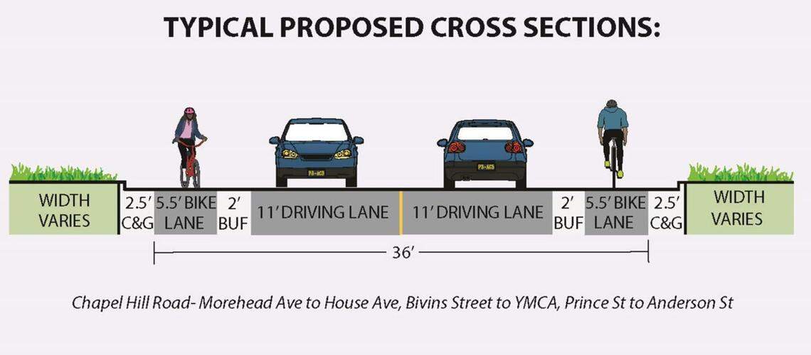 A proposed change to Chapel Hill Road in Durham that would create buffered bike lanes.