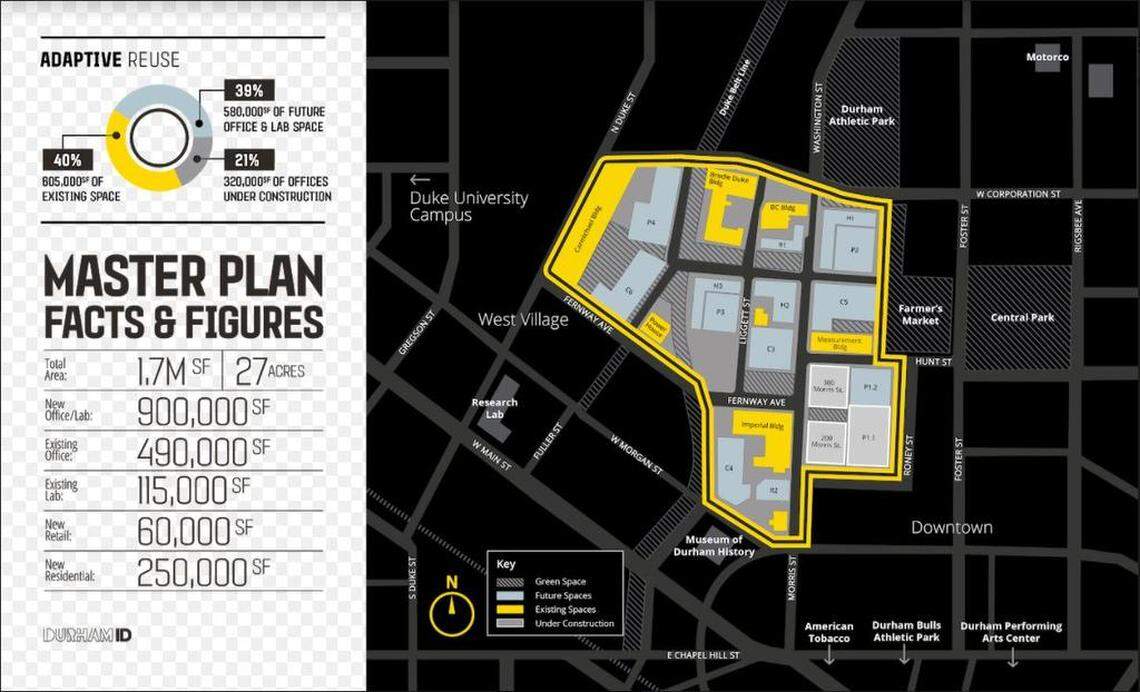 The proposed layout of the Durham Innovation District, which would include 900,000 square feet of new office and lab space.