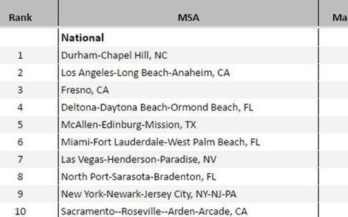 Report: Durham-Chapel Hill area has smallest pay gap in the nation