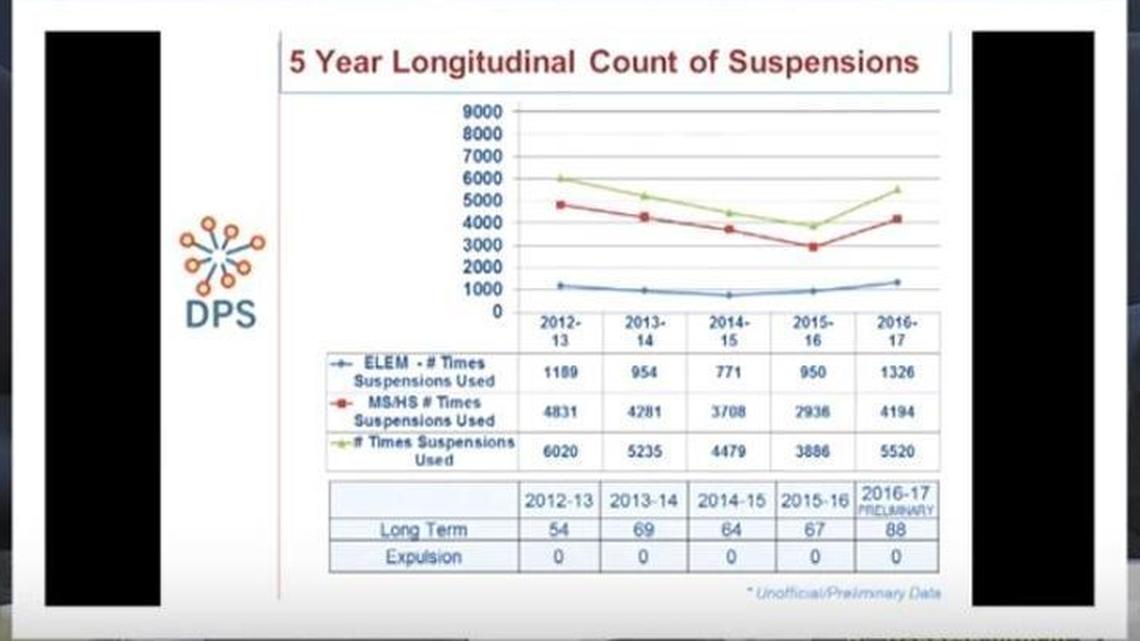 Debbie Pitman, the district’s assistant superintendent of student services, talks about suspensions during an Oct. 5 school board meeting.