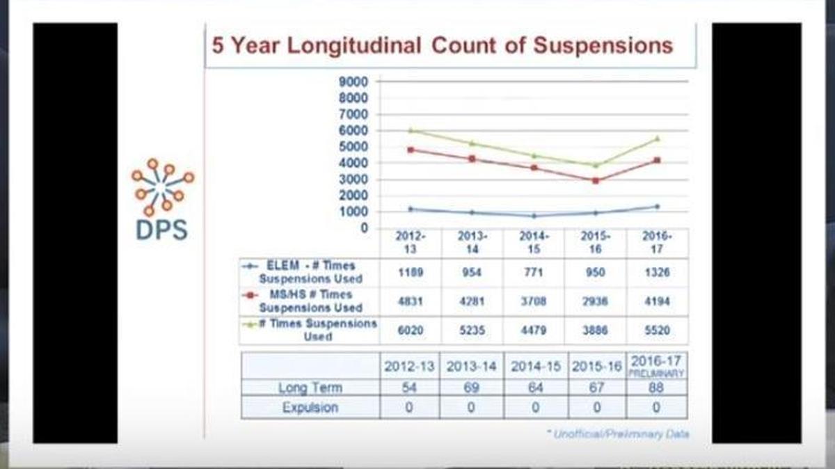 Debbie Pitman, the district’s assistant superintendent of student services, talks about suspensions during an Oct. 5 school board meeting.